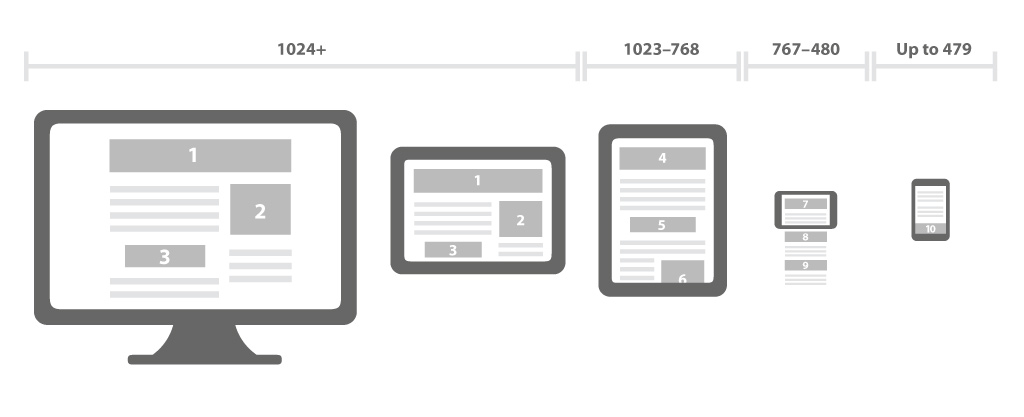 responsive-Layout